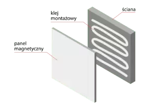 klej - magnettafeln.de - ALLboards