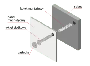 sruby - magnettafeln.de - ALLboards
