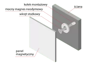 ukryty - magnettafeln.de - ALLboards